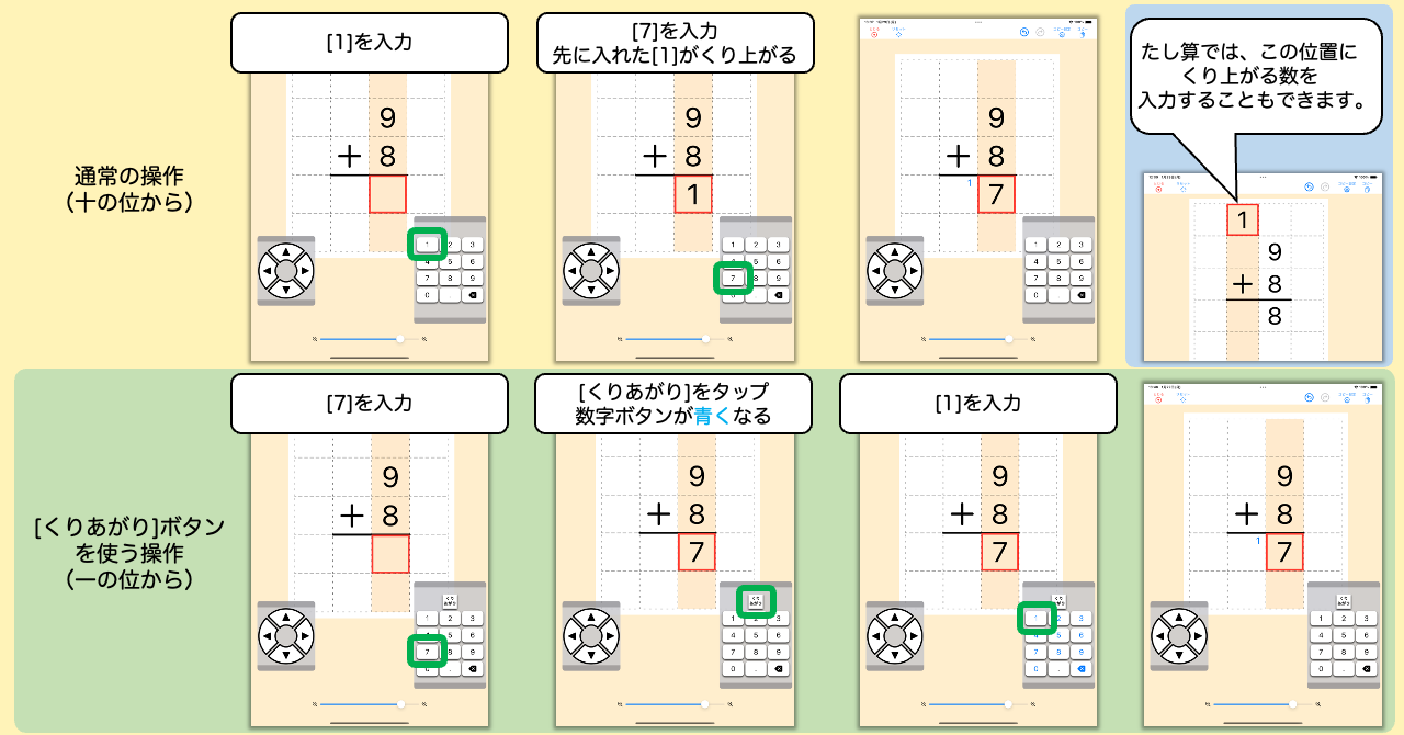 くり上がり操作の流れ