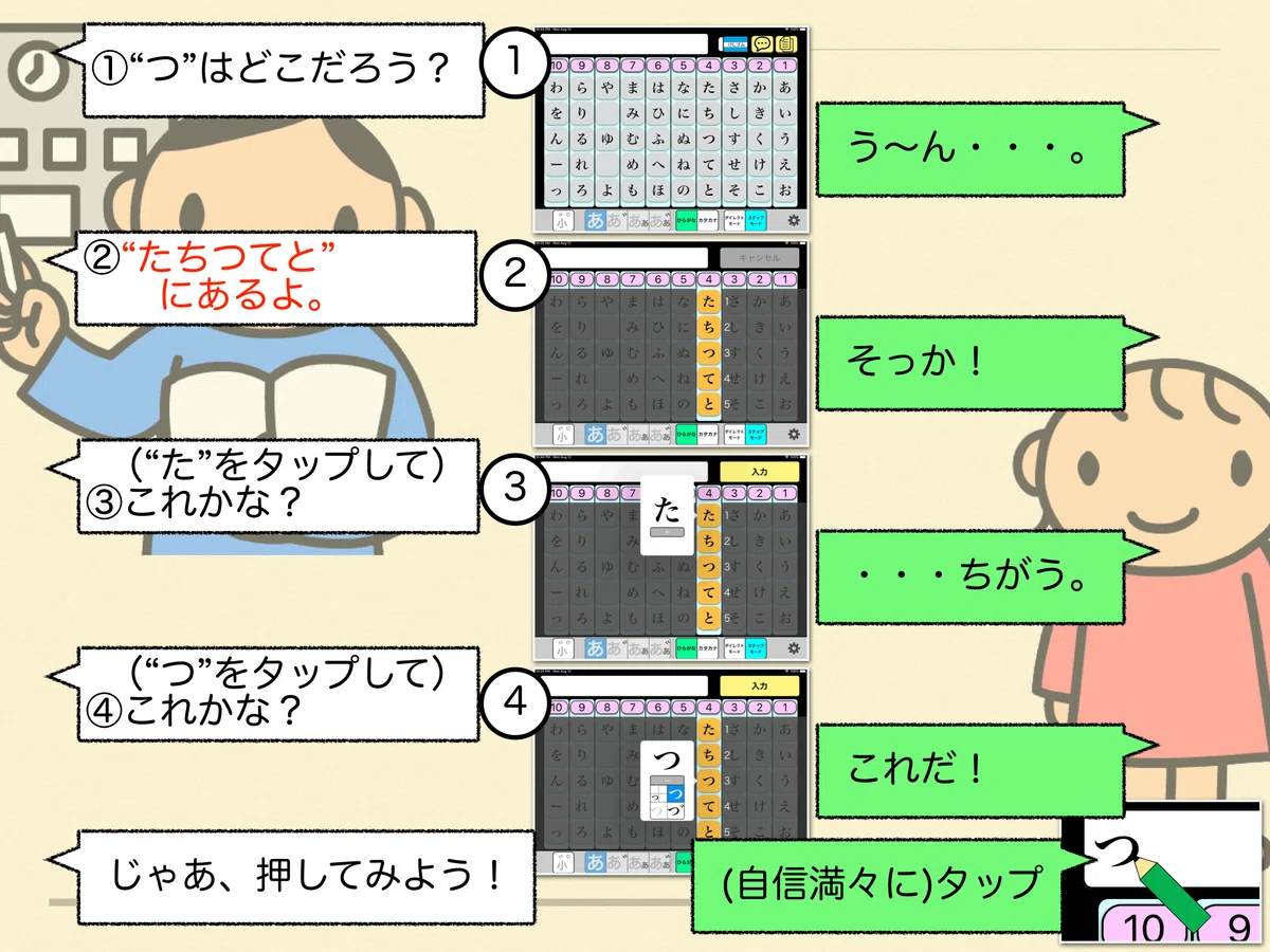 ステップモード利用中のやり取りの例①