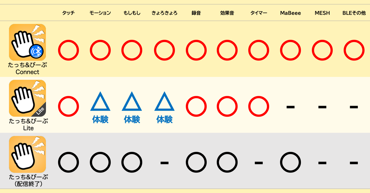 バージョン比較
