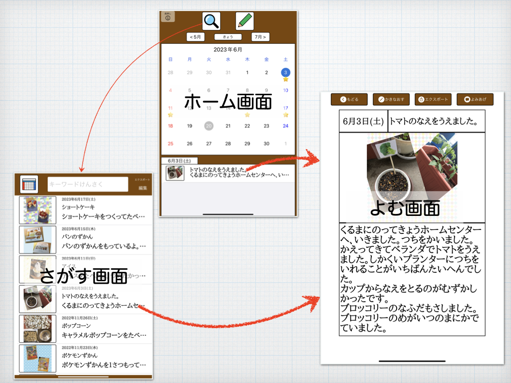 よむ画面へのアクセス
