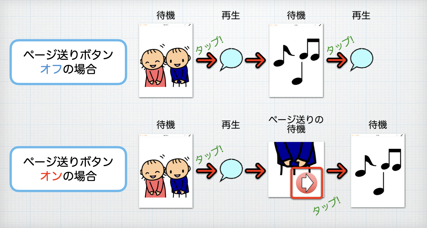 ページ送りボタンの動作